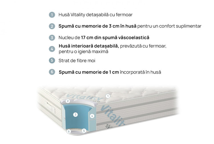 Saltea spuma Vitalcare -LIVRARE GRATUITA la plata cu cardul