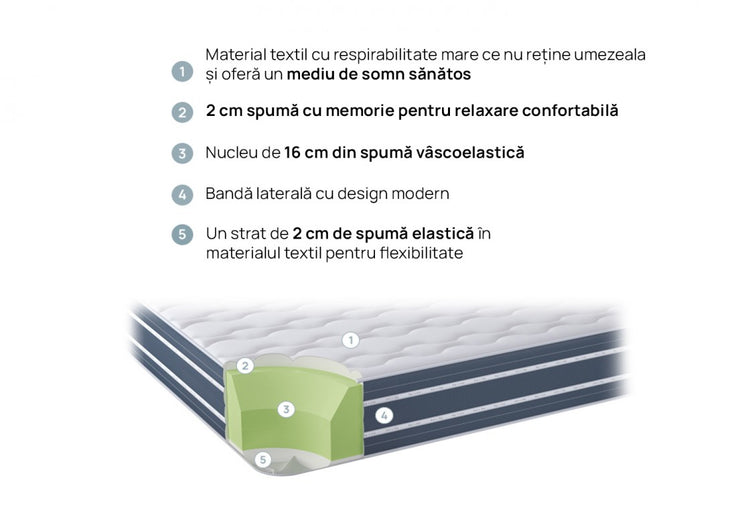 Saltea spuma Orthorelax la comanda, LIVRARE GRATUITA la plata cu cardul