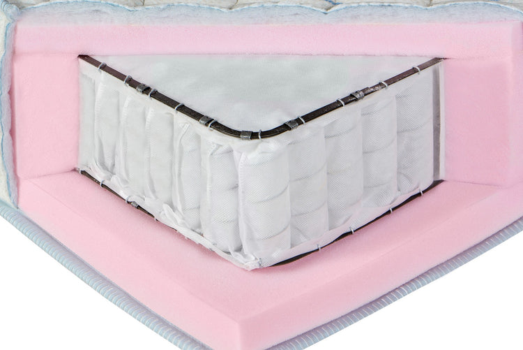 Saltea arcuri Relax Pocket-LIVRARE EXCLUSIVA JUD SIBIU