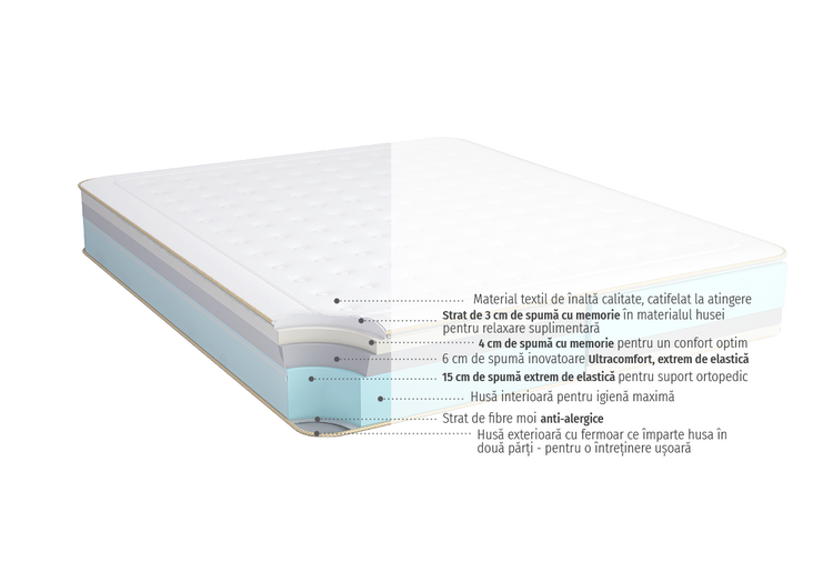 Saltea spuma  Galaxy  30 cm LIVRARE GRATUITA la plata cu cardul