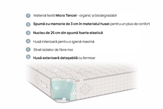 Saltea spuma memory Infinity 30 cm-LIVRARE GRATUITA